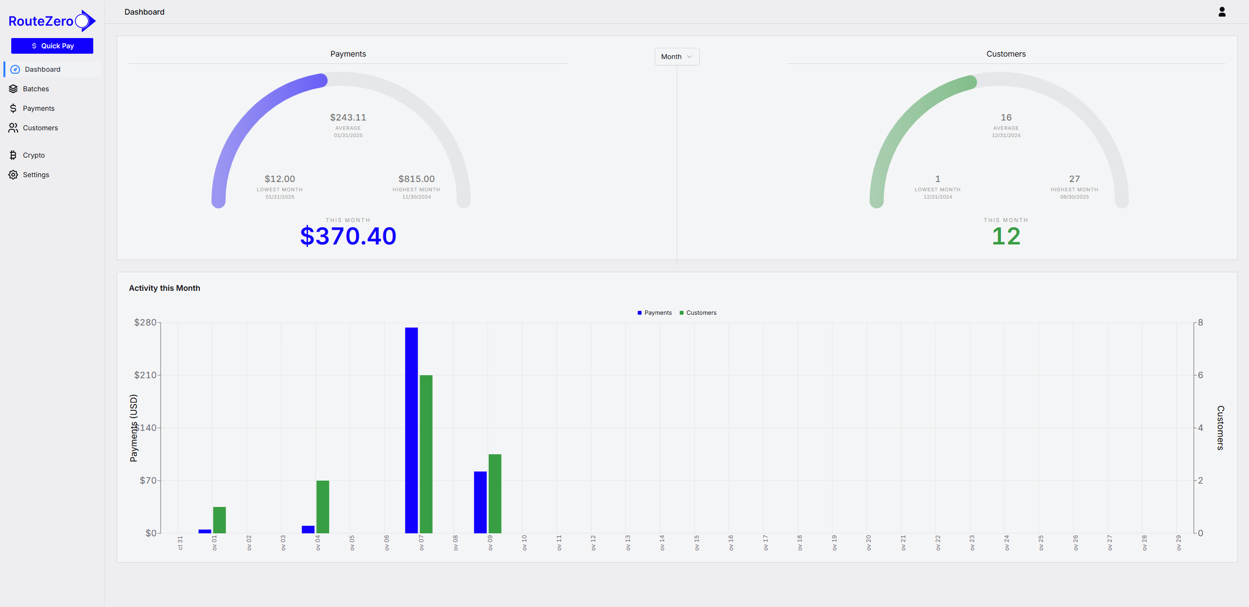 RouteZero payment analytics and routing dashboard